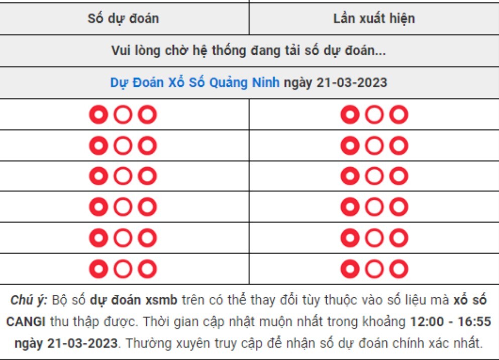 Phần mềm dự đoán lô đề là gì?